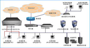 遼陽酷博網(wǎng)絡(luò)技術(shù) 專業(yè)網(wǎng)絡(luò)技術(shù)服務(wù)的領(lǐng)航者